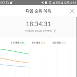 [EXO] <b>그래프</b> 꺾였음