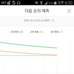 [EXO] 수록곡 3위까지 <b>진입</b>시키면 대박인데ㅜㅡㅜㅜ