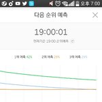 [EXO] 개혁 후 아이돌 그룹 <b>최초</b> 1위 타이틀 딴 엑소