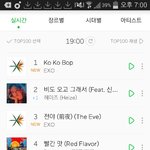[EXO] 개혁후 남돌 <b>최초</b> 진입 1위~~