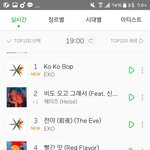 [EXO] 남돌 <b>최초</b> 진입 1위 축하햐ㅠㅠㅠㅠ