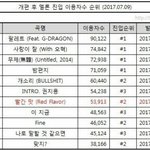 [EXO] ㅁㅊ 우리 2위임??7만 8천이<b>자나</b>