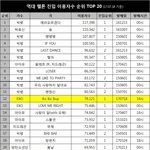 [EXO] 엑소 진입이용<b>자수</b>