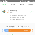 [EXO] <b>진입</b> 이용자수 보고 가