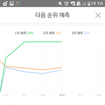 [EXO] 3위 다시 <b>전야</b>