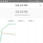 [EXO] <b>와우</b>57퍼ㄷㄷㄷㄷㄷㄷㄷ스밍빡세게돌리자애들도본다