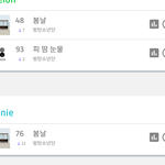 [방탄소년단] 7시순위 <b>피</b>따<b>미</b>..