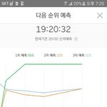 [EXO] 이거 그래프 뭐냐?ㅋㅋ<b>서버</b>터졌었어서이런거냐