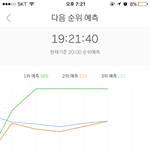 [EXO] 2위<b>탈환</b>ㅊㅊ