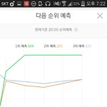 [EXO] <b>전야</b> 그래프 ㅈㄴ 특이하네