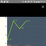 [EXO] 이런<b>그래프</b>는 또 첨보네 ㅋㅋ