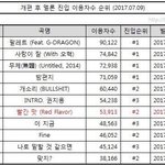 [EXO] <b>개편후</b> 진입이용자수2위