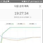 [EXO] 와 <b>그래프</b>왜그래 ㅠㅠㅠㅠ