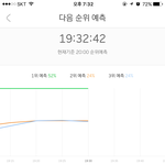 [EXO] 5분차트실화냐....