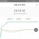 [EXO] <b>전야</b>3위로내려옴ㅅㅂㅅㅂㅅㅂㅅㅂㅅㅂ