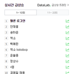 [EXO] 멜ㄹ론 로그인 실검1위 둥?ㅋㅋㅋㅋㅋㅋ