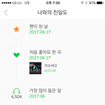 [뉴이스트] 러브들 질문잇어