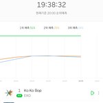 머글타임인데더 6시보다 차트 <b>더지</b>림