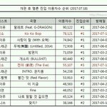 [EXO] 와 <b>전야</b> 7위ㅠㅠㅠㅠ