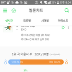 [EXO] 와 <b>누적</b> ㅅㅂㅋㅋㅋㅋㅋ