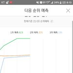 [EXO] <b>전야</b> 다시올라왔다