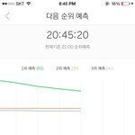 [EXO] 5분차트