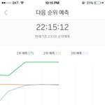 [EXO] 5분차트