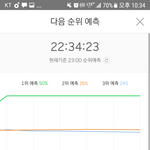 [EXO] 엑소 그래프
