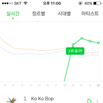 [EXO] 새벽때 차트 <b>줄</b> 세우기 <b>한</b>번 하자,,ㅅㅂ,,