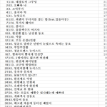[뉴이스트] 짤드컵 중간 풀<b>순위</b>