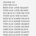 박지훈 강다니엘 현실 인기