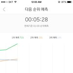 [EXO] 5분차트