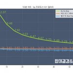 [EXO] <b>염병</b> 이거 깊갤아니라 끄듀갤임