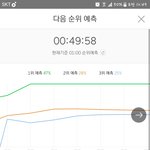 [EXO] 1시 <b>예측</b>