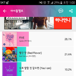 [EXO] @@@음방 쇼챔피온 투표해 <b>지고</b>있어@@@