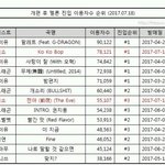 [백현] 차트 개혁 후 ㅁㄹ 진입<b>자수</b>래