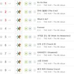 [EXO] 3시차트 <b>올킬</b>