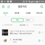 [EXO] 내 썩수<b>그래프</b> 왜 10시에 멈췄냐