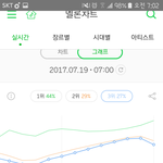 [EXO] 근데 우리 <b>그래프</b> 수록곡2개는 꺽이는데