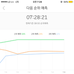 [EXO] ㅅㅂ <b>그래프</b> 너무 신기하다