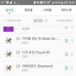 [EXO] 1위유지 수록곡 유지와 <b>상승</b>도 있고