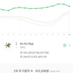 [EXO] 1시간동안 이용<b>자수</b>