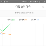 [EXO] 진짜 2.3위 <b>그래프</b> 너무 똑같아ㅋㅋㅋㅋㅋㅋㅋ