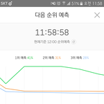 [EXO] 지금 퍼센트 <b>에이지</b>랑 그래프간격 점점 좁아짐