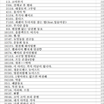 [뉴이스트] 짤드컵 <b>총순위</b> 중간집계 상황( 짤은 없어 미안)