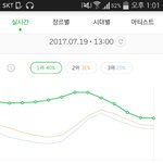 [EXO] 오 9퍼차이로 차이 벌림