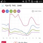 [EXO] 우리 그래프 머글라인 <b>살짝</b> 탄거같기도하고