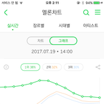 [EXO] 근데 <b>코코밥</b> 대중형 그래프 돼가고 있음ㅋㅋ