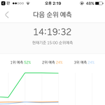 [EXO] 12만 많은거냐 <b>몬스터</b>때 얼마였지