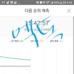 [EXO] <b>그래프</b> 좀 아슬아슬하다